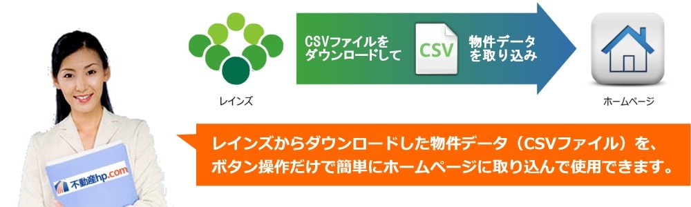 東日本・中部レインズ対応について